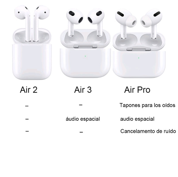 Airpods all generation Bluetooth wireless earphones - Mohas luxury 